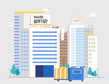 SW분리발주제도 홍보 인포그래픽영상